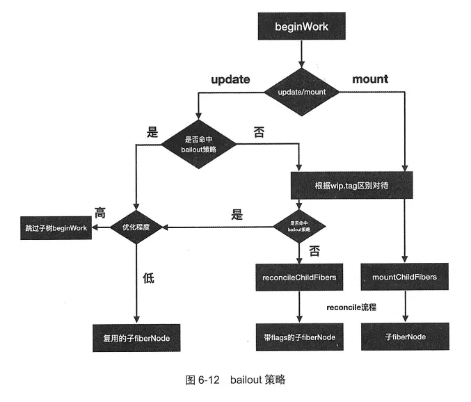 react bailout strategy