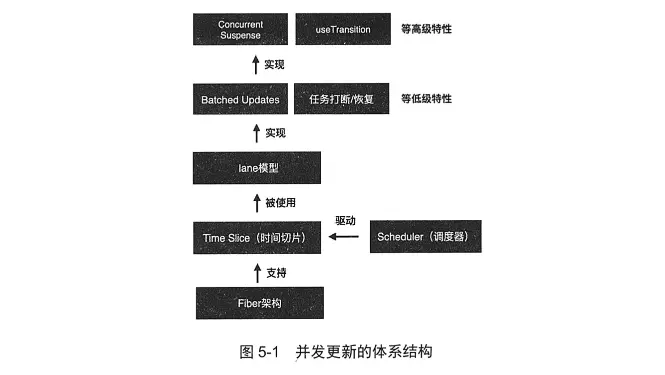 react scheduale